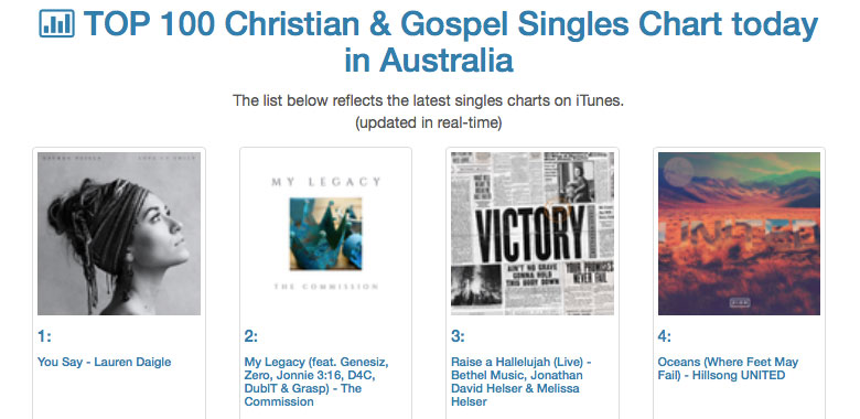 Australian Country Charts Singles